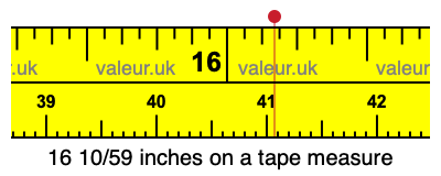 16 10/59 inches on a tape measure