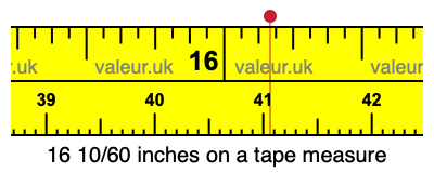 16 10/60 inches on a tape measure