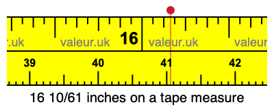 16 10/61 inches on a tape measure 16 10/61 inches on a tape measure