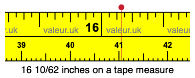 16 10/62 inches on a tape measure