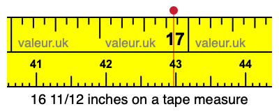 16 11/12 inches on a tape measure