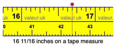 16 11/16 inches on a tape measure