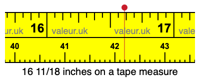 16 11/18 inches on a tape measure 16 11/18 inches on a tape measure