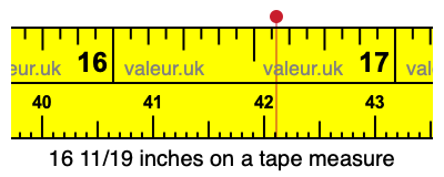 16 11/19 inches on a tape measure