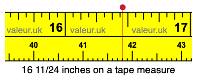 16 11/24 inches on a tape measure