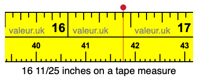 16 11/25 inches on a tape measure
