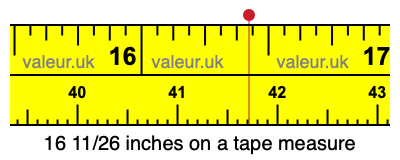 16 11/26 inches on a tape measure