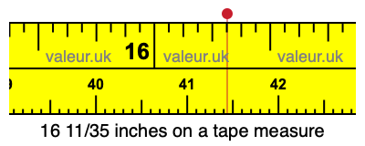 16 11/35 inches on a tape measure 16 11/35 inches on a tape measure