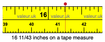 16 11/43 inches on a tape measure