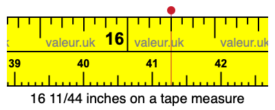 16 11/44 inches on a tape measure