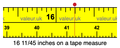 16 11/45 inches on a tape measure