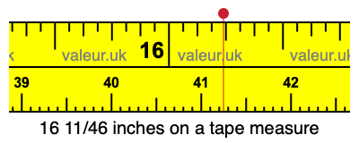 16 11/46 inches on a tape measure