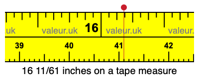 16 11/61 inches on a tape measure