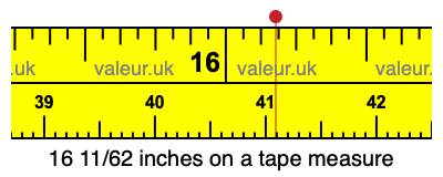16 11/62 inches on a tape measure