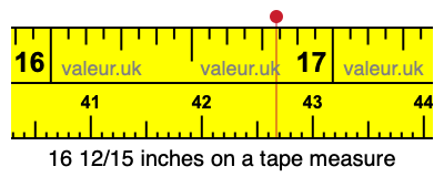 16 12/15 inches on a tape measure
