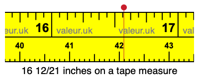 16 12/21 inches on a tape measure