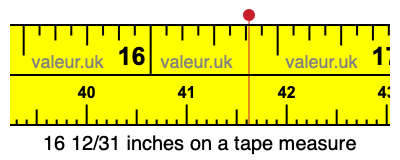 16 12/31 inches on a tape measure