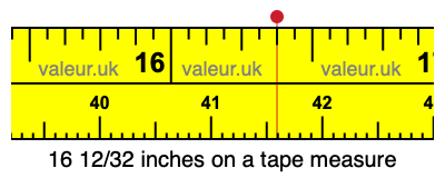 16 12/32 inches on a tape measure