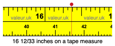 16 12/33 inches on a tape measure