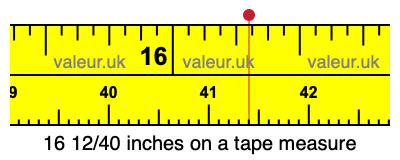 16 12/40 inches on a tape measure
