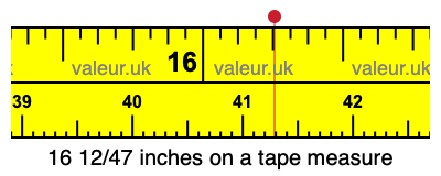 16 12/47 inches on a tape measure