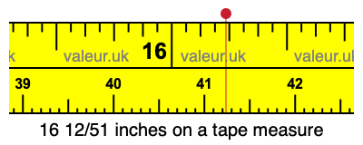 16 12/51 inches on a tape measure