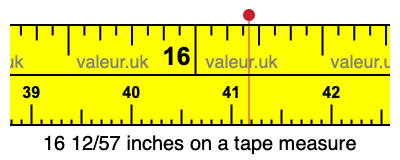 16 12/57 inches on a tape measure 16 12/57 inches on a tape measure