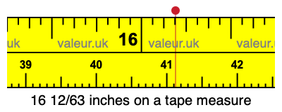 16 12/63 inches on a tape measure