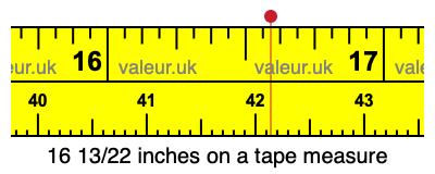 16 13/22 inches on a tape measure 16 13/22 inches on a tape measure