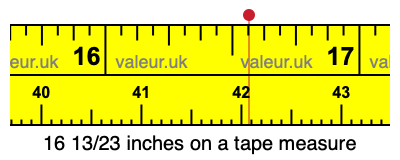 16 13/23 inches on a tape measure 16 13/23 inches on a tape measure