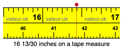 16 13/30 inches on a tape measure 16 13/30 inches on a tape measure