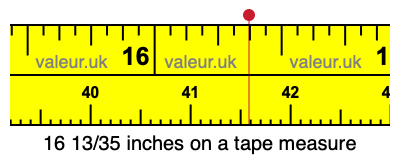 16 13/35 inches on a tape measure 16 13/35 inches on a tape measure