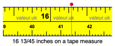 16 13/45 inches on a tape measure