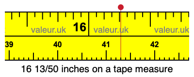 16 13/50 inches on a tape measure 16 13/50 inches on a tape measure