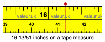 16 13/51 inches on a tape measure 16 13/51 inches on a tape measure