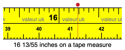 16 13/55 inches on a tape measure