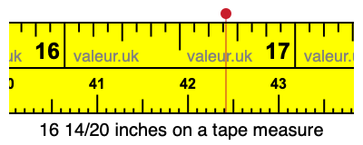 16 14/20 inches on a tape measure 16 14/20 inches on a tape measure