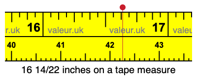 16 14/22 inches on a tape measure 16 14/22 inches on a tape measure