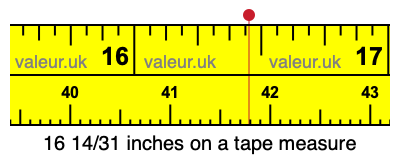 16 14/31 inches on a tape measure