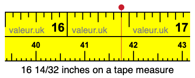 16 14/32 inches on a tape measure