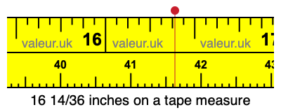 16 14/36 inches on a tape measure
