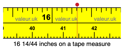 16 14/44 inches on a tape measure 16 14/44 inches on a tape measure