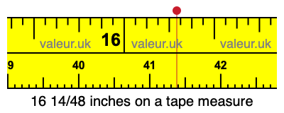 16 14/48 inches on a tape measure 16 14/48 inches on a tape measure