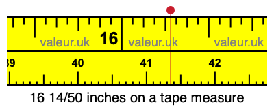 16 14/50 inches on a tape measure 16 14/50 inches on a tape measure