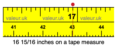 16 15/16 inches on a tape measure 16 15/16 inches on a tape measure