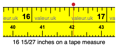 16 15/27 inches on a tape measure 16 15/27 inches on a tape measure