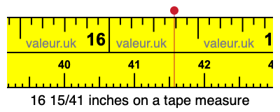 16 15/41 inches on a tape measure 16 15/41 inches on a tape measure