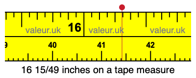 16 15/49 inches on a tape measure