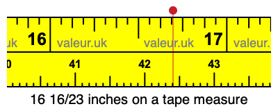 16 16/23 inches on a tape measure