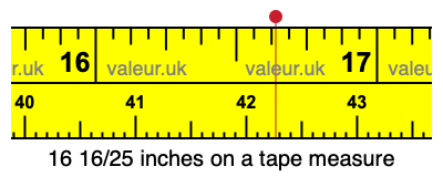 16 16/25 inches on a tape measure